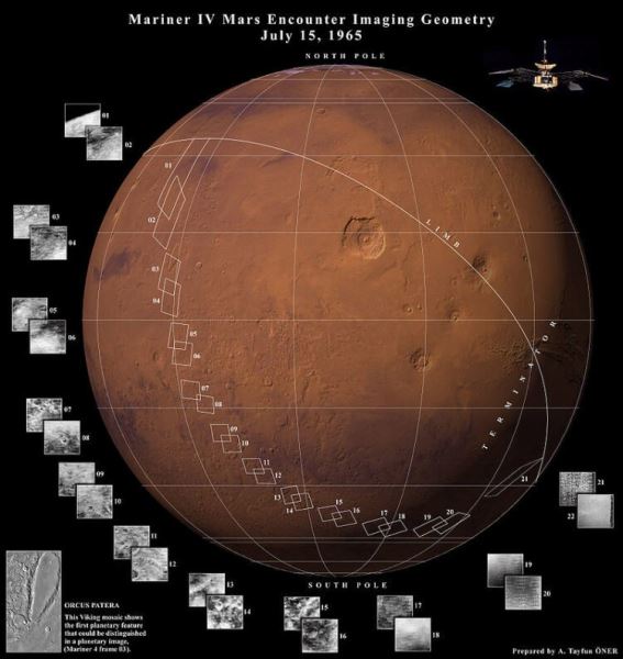 Как человечество изучает Марс и как в этом участвует Россия?